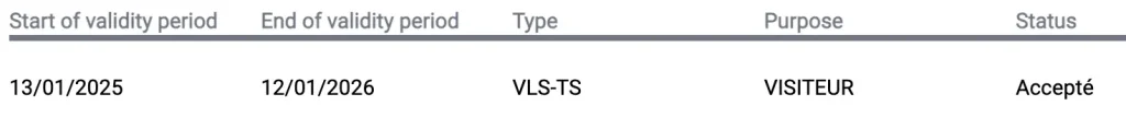 The one year validity period of our French VLS-TS Visiteur visa